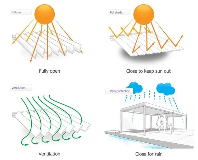 UTREE-TECH PERGOLA working system