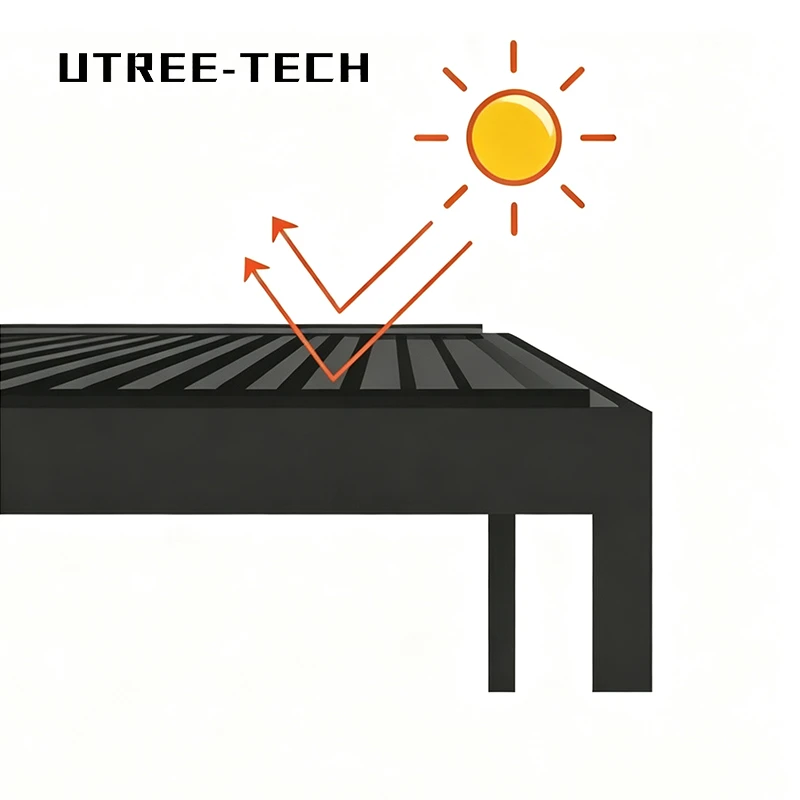 Protection-from-the-sun Protection-from-the-sun